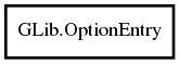 Object hierarchy for OptionEntry