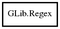 Object hierarchy for Regex