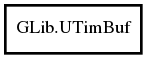 Object hierarchy for UTimBuf