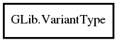 Object hierarchy for VariantType