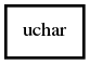 Object hierarchy for uchar