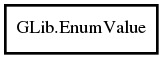 Object hierarchy for EnumValue