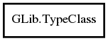 Object hierarchy for TypeClass