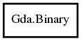 Object hierarchy for Binary