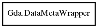 Object hierarchy for DataMetaWrapper
