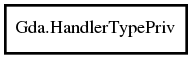 Object hierarchy for HandlerTypePriv