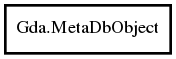 Object hierarchy for MetaDbObject