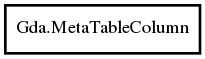 Object hierarchy for MetaTableColumn