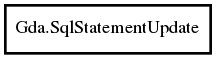 Object hierarchy for SqlStatementUpdate